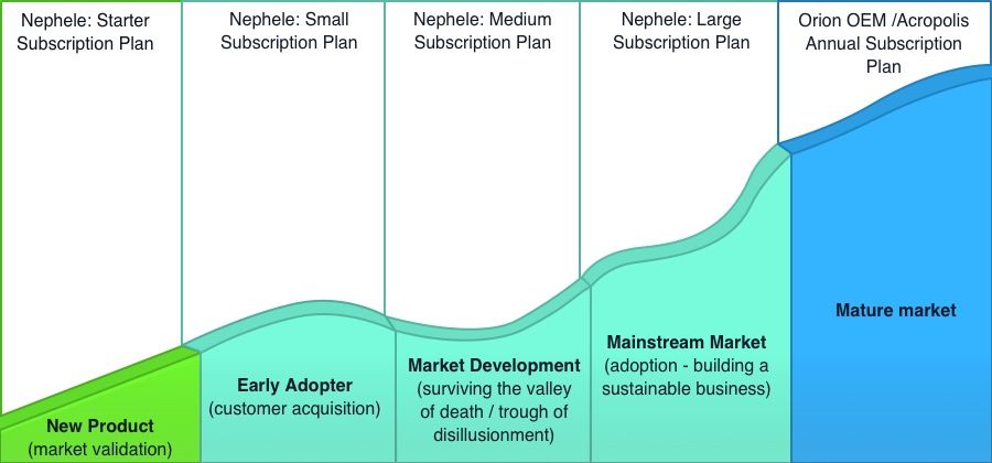 software licensing solutions