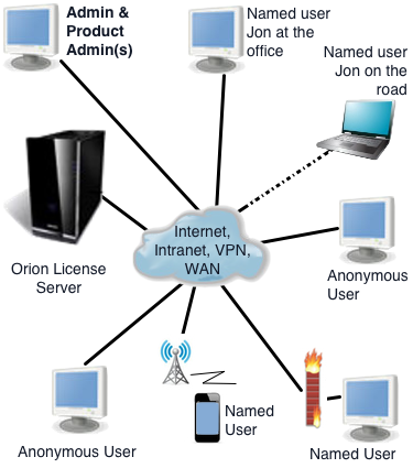 Software License Server | Flexible & Secure | Agilis Software