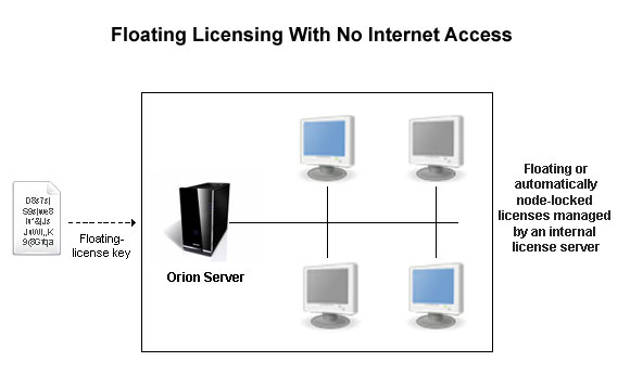 Floating_with_no_Internet_access