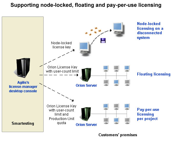 Smartesting_diagram