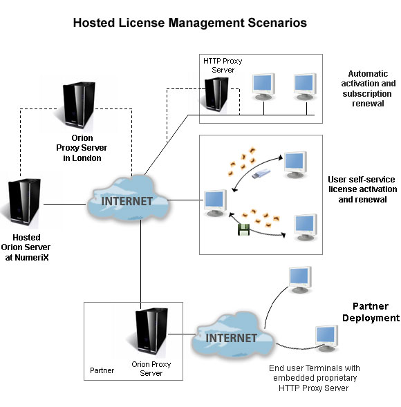 hosted_license_mgmt_scenario